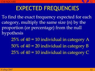 © aSup-2007
CHI SQUARE   
12
EXPECTED FREQUENCIES
To find the exact frequency expected for each
category, multiply the same size (n) by the
proportion (or percentage) from the null
hypothesis
25% of 40 = 10 individual in category A
50% of 40 = 20 individual in category B
25% of 40 = 10 individual in category C
 