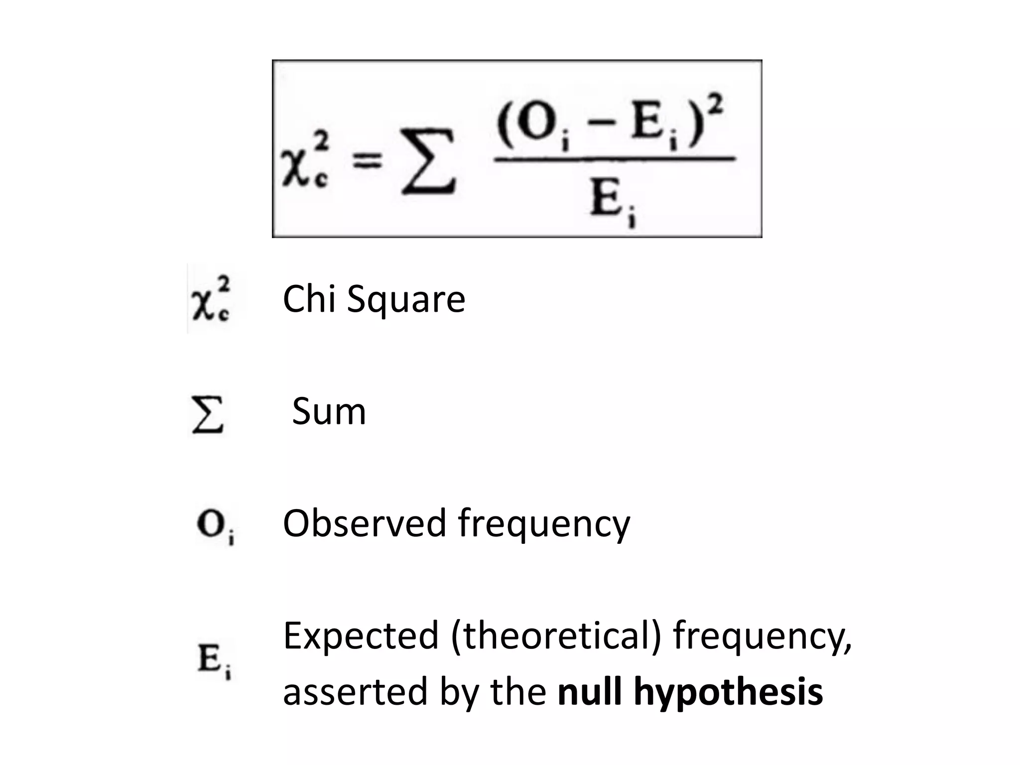 Chi Square
Sum
Observed frequency
Expected (theoretical) frequency,
asserted by the null hypothesis
 
