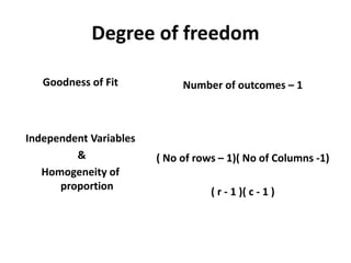 Degree of freedom
Goodness of Fit
Independent Variables
&
Homogeneity of
proportion
Number of outcomes – 1
( No of rows – 1)( No of Columns -1)
( r - 1 )( c - 1 )
 