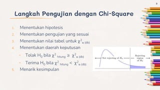 Langkah Pengujian dengan Chi-Square
1. Menentukan hipotesis
2. Menentukan pengujian yang sesuai
3. Menentukan nilai tabel untuk 2
a (db)
4. Menentukan daerah keputusan
- Tolak H0 bila 2
hitung ≥ 2
a (db)
- Terima H0 bila 2
hitung < 2
a (db)
5. Menarik kesimpulan
5
 