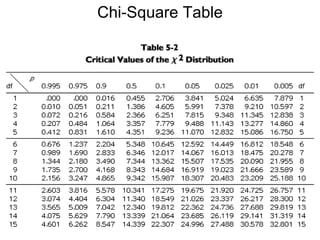 Chi-Square Table 