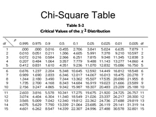 Chi-Square Table 
