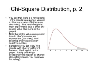Chi-Square Distribution, p. 2 You see that there is a range here:  if the results were perfect you get a chi-square value of 0 (because obs = exp).  This rarely happens: most experiments give a small chi-square value (the hump in the graph).  Note that all the values are greater than 0:  that's because we squared the (obs - exp) term: squaring always gives a non-negative number.  Sometimes you get really wild results, with obs very different from exp: the long tail on the graph.  Really odd things occasionally do happen by chance alone (for instance, you might win the lottery).  