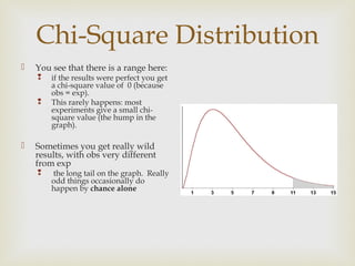 Chi-Square Distribution
   You see that there is a range here:
       if the results were perfect you get
        a chi-square value of 0 (because
        obs = exp).
       This rarely happens: most
        experiments give a small chi-
        square value (the hump in the
        graph).

   Sometimes you get really wild
    results, with obs very different
    from exp
       the long tail on the graph. Really
        odd things occasionally do
        happen by chance alone
 