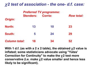 χ2 test of association - the one- d.f. case:
Preferred TV programme:
Stenders: Corrie: Row total:
Origin:
North: 13 10 23
South: 5 24 29
Column total: 18 34 52
With 1 d.f. (as with a 2 x 2 table), the obtained χ2 value is
inflated; some statisticians advocate using "Yates'
Correction for Continuity" to make the χ2 test more
conservative (i.e. make χ2 value smaller and hence less
likely to be significant).
 