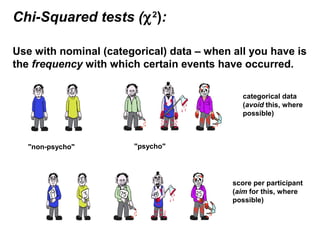 Chi-Squared tests (χ2
):
Use with nominal (categorical) data – when all you have is
the frequency with which certain events have occurred.
score per participant
(aim for this, where
possible)
categorical data
(avoid this, where
possible)
"psycho""non-psycho"
 