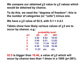 We compare our obtained χ2 value to χ2 values which
would be obtained by chance.
To do this, we need the “degrees of freedom”: this is
the number of categories (or “cells”) minus one.
We have a χ2 value of 52.5, with 5-1 = 4 d.f.
Tables show how likely various values of χ2 are to
occur by chance. e.g.:
probability level:
d.f. .05 .01 .001
1 3.84 6.63 10.83
2 5.99 9.21 13.82
3 7.81 11.34 16.27
4 9.49 13.28 18.46
5 11.07 etc. etc.
52.5 is bigger than 18.46, a value of χ2 which will
occur by chance less than 1 times in a 1000 (p<.001).
 