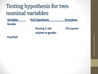 Start by setting level of risk of making a Type I ErrorHow dangerous is it to make a Type I Error:What risk is acceptable?:5%? 1%?.1%?                                                             Smaller percentages are more conservative in guarding against a Type I ErrorLevel of acceptable risk is called “Significance level” :Usually the cutoff - <.05dept. of futures studies 2010-'12