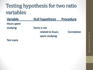 Methods used to test hypothesisT test
