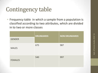 Testing hypothesis for more than two ratio variablesVariable		Null hypothesis		     ProcedureHours spent	studying 		Score is positively					 related to hours		Classes 		spent studying and	       Multiple 	missed 		negatively related	       regression				to classes missedTest scoredept. of futures studies 2010-'12