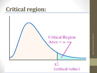 Chi-Square Test of Independencedept. of futures studies 2010-'12