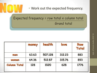 For ExampleSome null hypotheses may be:‘there is no relationship between the subject of first period and the number of students absent in our class’.‘there is no relationship between the height of the land and the vegetation cover’.‘there is no connection between the size of farm and the type of farm’dept. of futures studies 2010-'12