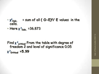 Contingency tableFrequency table  in which a sample from a population is  classified according to two attributes, which are divided in to two or more classesdept. of futures studies 2010-'12