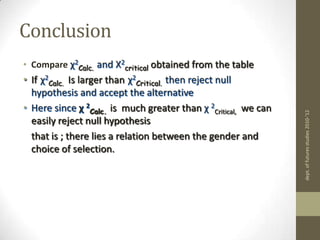 Number of cells – no. of constraints dept. of futures studies 2010-'12