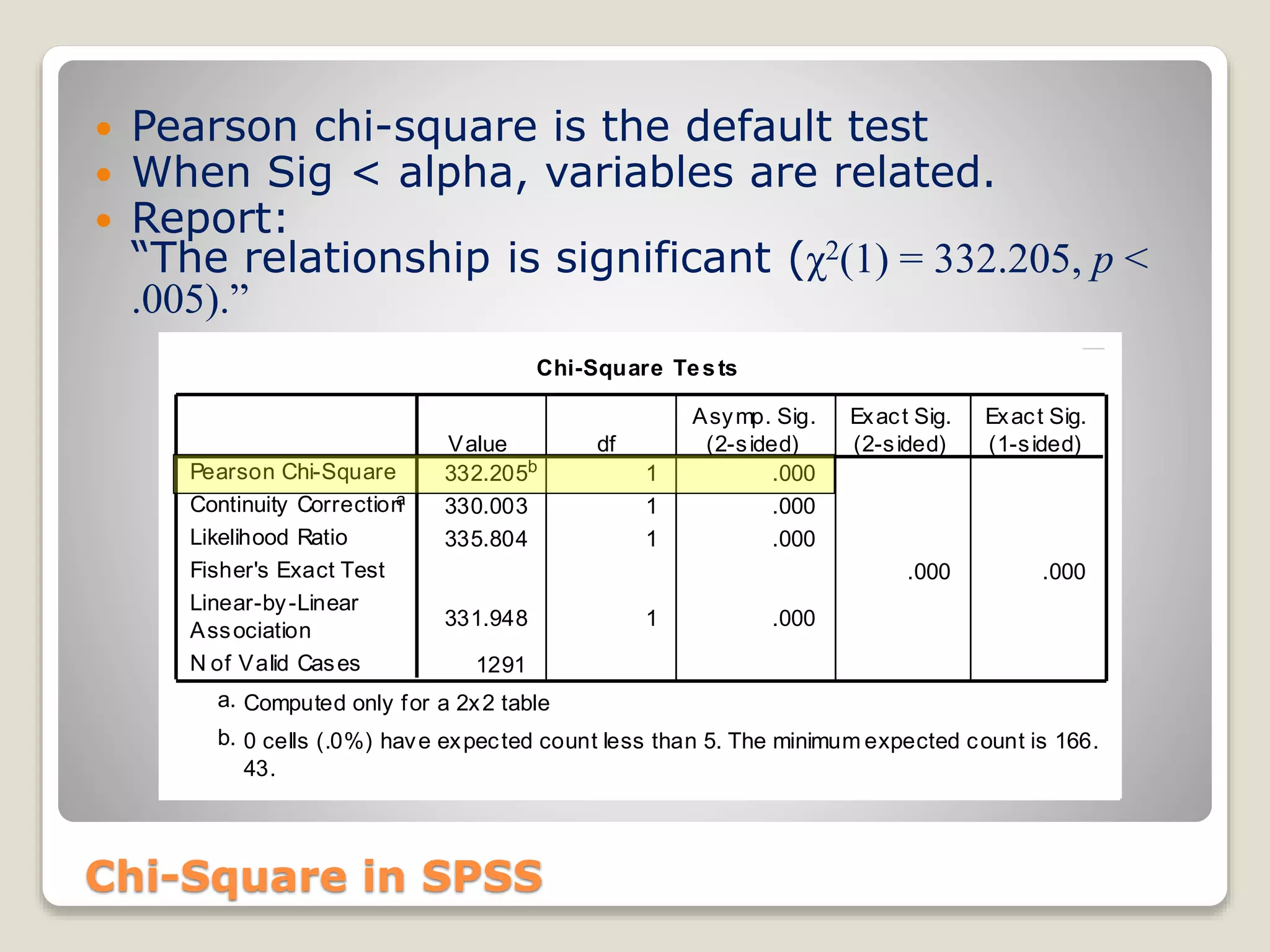 Chi-Square Tests
332.205b
1 .000
330.003 1 .000
335.804 1 .000
.000 .000
331.948 1 .000
1291
Pearson Chi-Square
Continuity Correctiona
Likelihood Ratio
Fisher's Exact Test
Linear-by-Linear
Association
N of Valid Cases
Value df
Asymp. Sig.
(2-sided)
Exact Sig.
(2-sided)
Exact Sig.
(1-sided)
Computed only for a 2x2 tablea.
0 cells (.0%) have expected count less than 5. The minimum expected count is 166.
43.
b.
Chi-Square in SPSS
 Pearson chi-square is the default test
 When Sig < alpha, variables are related.
 Report:
“The relationship is significant (χ2(1) = 332.205, p <
.005).”
 