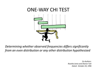 ONE-WAY CHI TEST Determining whether observed frequencies differs significantly from an even distribution or any other distribution hypothesized Co-Authors: Rosetta Jones and Sharon Tutt Dated:  October 24, 1996 