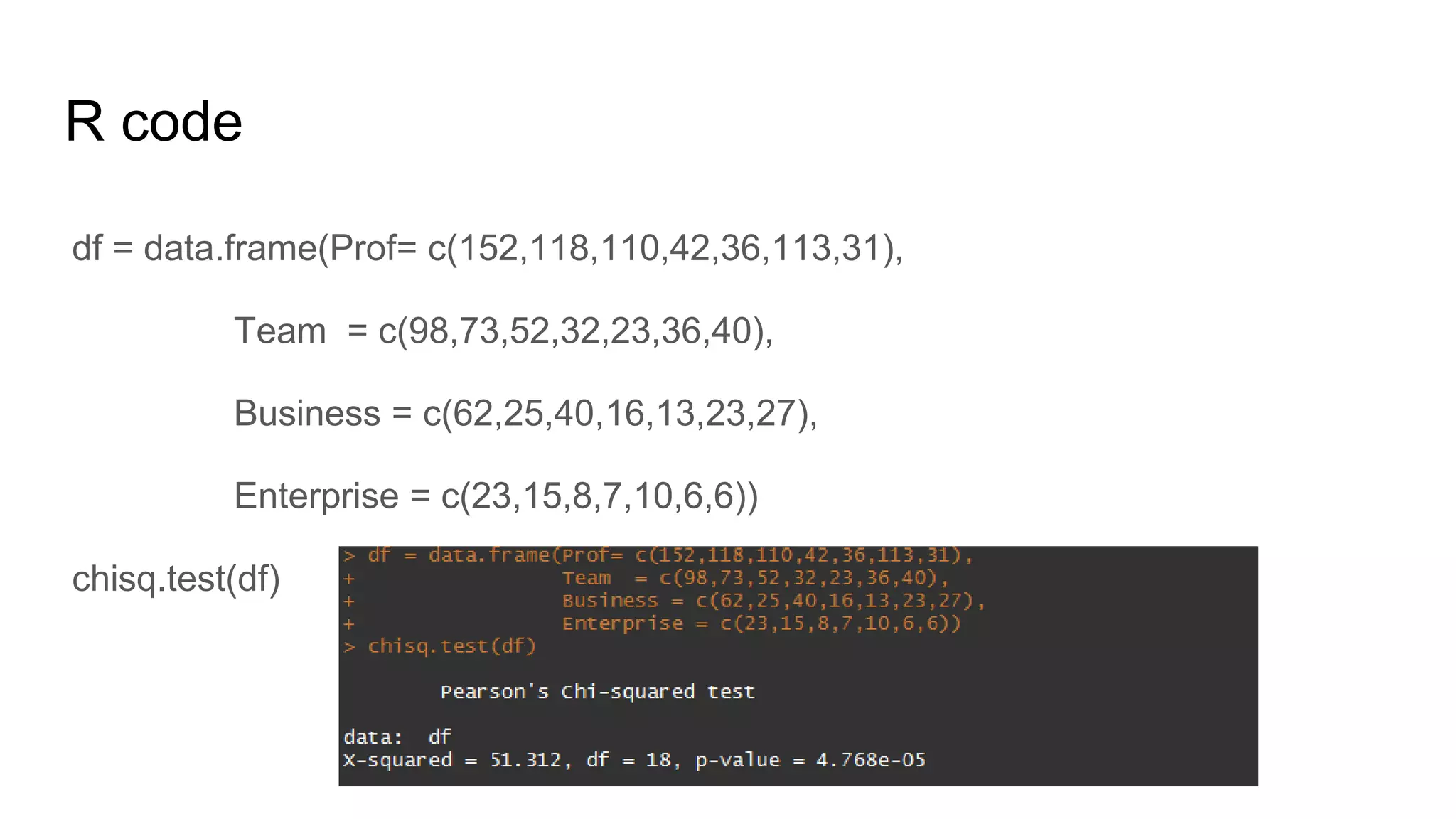 R code
df = data.frame(Prof= c(152,118,110,42,36,113,31),
Team = c(98,73,52,32,23,36,40),
Business = c(62,25,40,16,13,23,27),
Enterprise = c(23,15,8,7,10,6,6))
chisq.test(df)
 