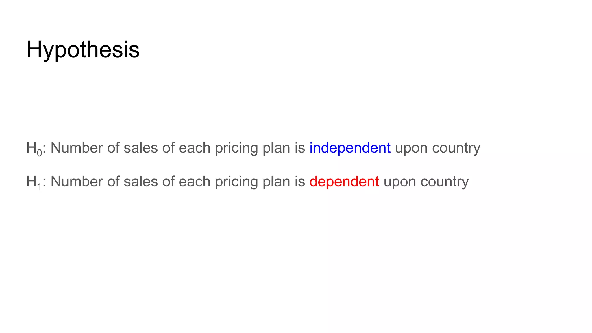 Hypothesis
H0: Number of sales of each pricing plan is independent upon country
H1: Number of sales of each pricing plan is dependent upon country
 