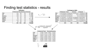 Finding test statistics - results
 