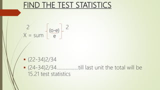 FIND THE TEST STATISTICS
2 2
X = sum
 (22-34)2/34
 (24-34)2/34……………..till last unit the total will be
15.21 test statistics
(o-e)
e
 