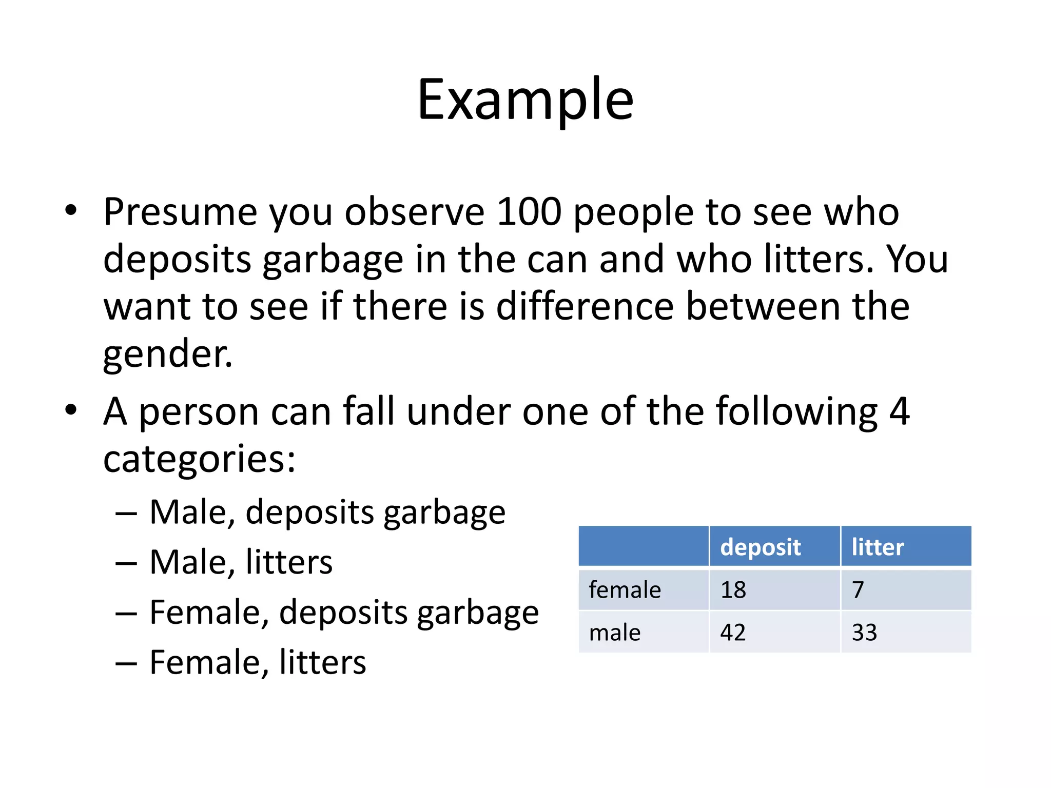 Example
• Presume you observe 100 people to see who
deposits garbage in the can and who litters. You
want to see if there is difference between the
gender.
• A person can fall under one of the following 4
categories:
– Male, deposits garbage
– Male, litters
– Female, deposits garbage
– Female, litters
deposit litter
female 18 7
male 42 33
 