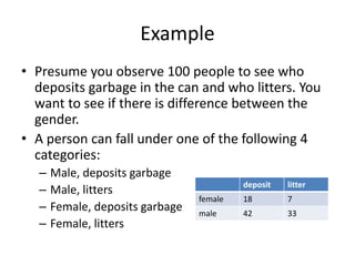 Example
• Presume you observe 100 people to see who
deposits garbage in the can and who litters. You
want to see if there is difference between the
gender.
• A person can fall under one of the following 4
categories:
– Male, deposits garbage
– Male, litters
– Female, deposits garbage
– Female, litters
deposit litter
female 18 7
male 42 33
 