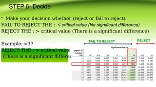 chi square goodness of fit-test statistics 101 | PPTX