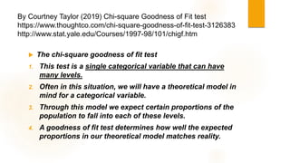 Chi Square Goodness of fit test 2021 (2).pptx