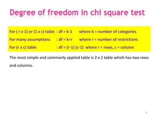 Chi square(hospital admin) | PPTX