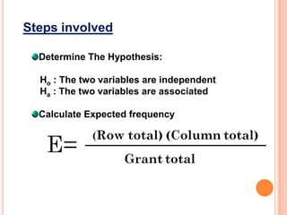 Steps involved
Determine The Hypothesis:
Ho : The two variables are independent
Ha : The two variables are associated

Calculate Expected frequency

 