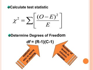 Calculate test statistic

 (O  E ) 
  

E


2

2

Determine Degrees of Freedom

df = (R-1)(C-1)

 