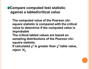 Compare computed test statistic
against a tabled/critical value
The computed value of the Pearson chisquare statistic is compared with the critical
value to determine if the computed value is
improbable
The critical tabled values are based on
sampling distributions of the Pearson chisquare statistic.
If calculated 2 is greater than 2 table value,
reject Ho

 