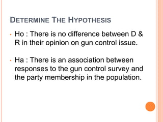 DETERMINE THE HYPOTHESIS
•

Ho : There is no difference between D &
R in their opinion on gun control issue.

•

Ha : There is an association between
responses to the gun control survey and
the party membership in the population.

 
