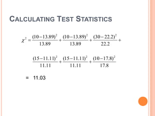 CALCULATING TEST STATISTICS
(10  13.89) 2 (10  13.89) 2 (30  22.2) 2
 



13.89
13.89
22.2
2

(15  11.11) 2 (15  11.11) 2 (10  17.8) 2


11.11
11.11
17.8

= 11.03

 