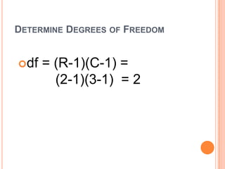 DETERMINE DEGREES OF FREEDOM
df

= (R-1)(C-1) =
(2-1)(3-1) = 2

 
