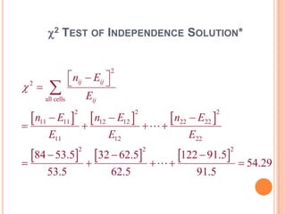 2 TEST OF INDEPENDENCE SOLUTION*

 nij  Eij 


  
Eij
all cells

2

2

 n11  E11 


 n12  E12 


2

2

E11

E12

84  53.5


2

53.5

 n22  E22 
 

2

E22

32  62.5


2

62.5

122  91.5
 

2

91.5

 54.29

 