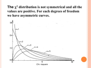 The 2 distribution is not symmetrical and all the
values are positive. For each degrees of freedom
we have asymmetric curves.

 