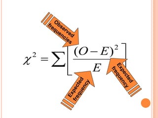  (O  E ) 
2
  

E


2

 