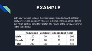 EXAMPLE
Let's say you want to know if gender has anything to do with political
party preference. You poll 440 voters in a simple random sample to find
out which political party they prefer. The results of the survey are shown
in the table below:
 