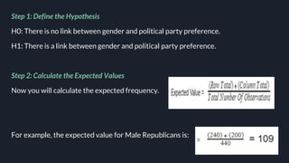 Step 1: Define the Hypothesis
H0: There is no link between gender and political party preference.
H1: There is a link between gender and political party preference.
Step 2: Calculate the Expected Values
Now you will calculate the expected frequency.
For example, the expected value for Male Republicans is:
 