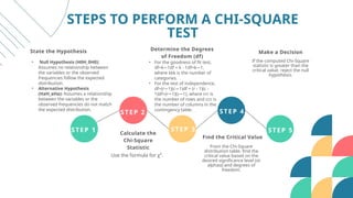 STEPS TO PERFORM A CHI-SQUARE
TEST
State the Hypothesis
• Null Hypothesis (H0H_0H0):
Assumes no relationship between
the variables or the observed
frequencies follow the expected
distribution.
• Alternative Hypothesis
(HaH_aHa): Assumes a relationship
between the variables or the
observed frequencies do not match
the expected distribution.
Calculate the
Chi-Square
Statistic
Use the formula for χ².
Determine the Degrees
of Freedom (df)
• For the goodness of fit test,
df=k 1df = k - 1df=k 1,
− −
where kkk is the number of
categories.
• For the test of independence,
df=(r 1)(c 1)df = (r - 1)(c -
− −
1)df=(r 1)(c 1), where rrr is
− −
the number of rows and ccc is
the number of columns in the
contingency table.
Find the Critical Value
From the Chi-Square
distribution table, find the
critical value based on the
desired significance level (α
alphaα) and degrees of
freedom.
Make a Decision
If the computed Chi-Square
statistic is greater than the
critical value, reject the null
hypothesis.
STEP 1
STEP 1
STEP 2
STEP 3
STEP 4
STEP 5
 