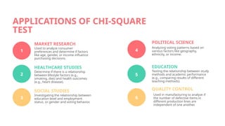 1
2
3
APPLICATIONS OF CHI-SQUARE
TEST
MARKET RESEARCH
Used to analyze consumer
preferences and determine if factors
like age, gender, or income influence
purchasing decisions.
HEALTHCARE STUDIES
Determine if there is a relationship
between lifestyle factors (e.g.,
smoking, diet) and health outcomes
(e.g., heart disease).
SOCIAL STUDIES
Investigating the relationship between
education level and employment
status, or gender and voting behavior.
5
4
6
Testing the relationship between study
methods and academic performance
(e.g., comparing results of different
teaching methods).
Analyzing voting patterns based on
various factors like geography,
ethnicity, or income.
POLITICAL SCIENCE
EDUCATION
QUALITY CONTROL
Used in manufacturing to analyze if
the number of defective items in
different production lines are
independent of one another.
 