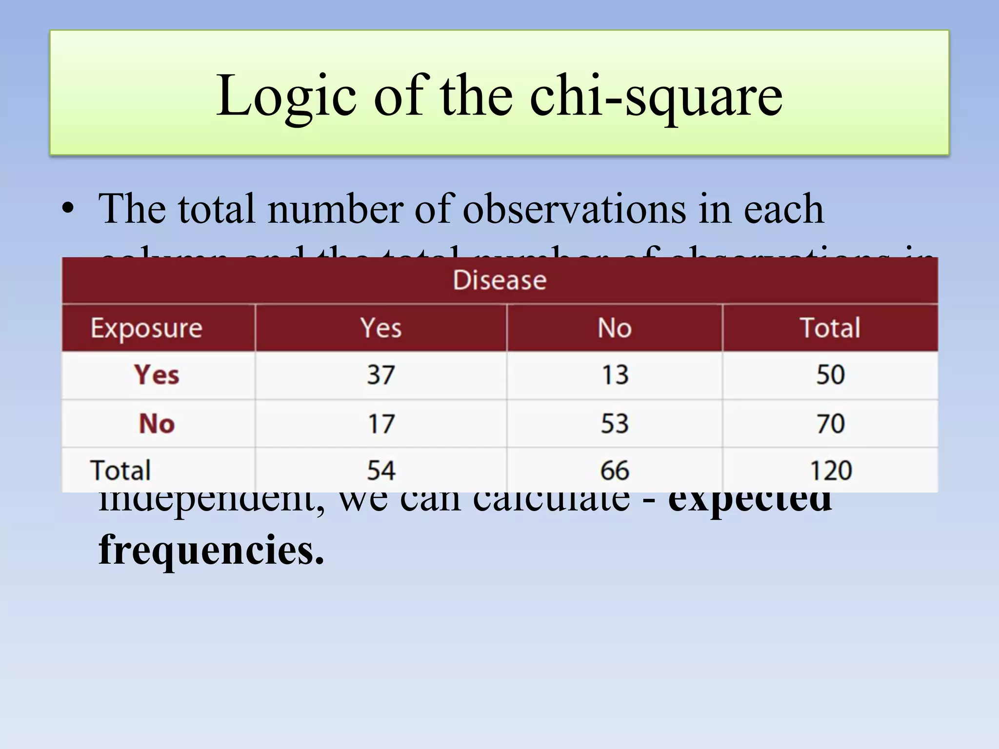 Logic of the chi-square
• The total number of observations in each
column and the total number of observations in
each row are considered to be given or fixed.

• If we assume that columns and rows are
independent, we can calculate - expected
frequencies.

 