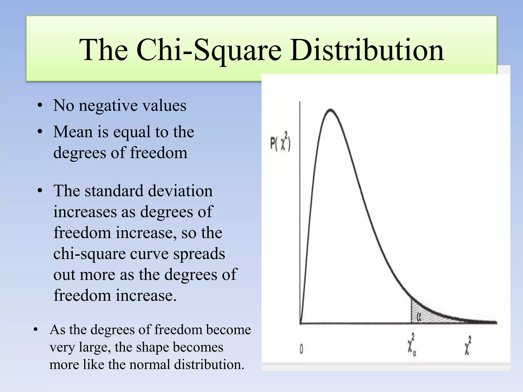 The Chi-Square Distribution
• No negative values
• Mean is equal to the
degrees of freedom
• The standard deviation
increases as degrees of
freedom increase, so the
chi-square curve spreads
out more as the degrees of
freedom increase.
• As the degrees of freedom become
very large, the shape becomes
more like the normal distribution.

 