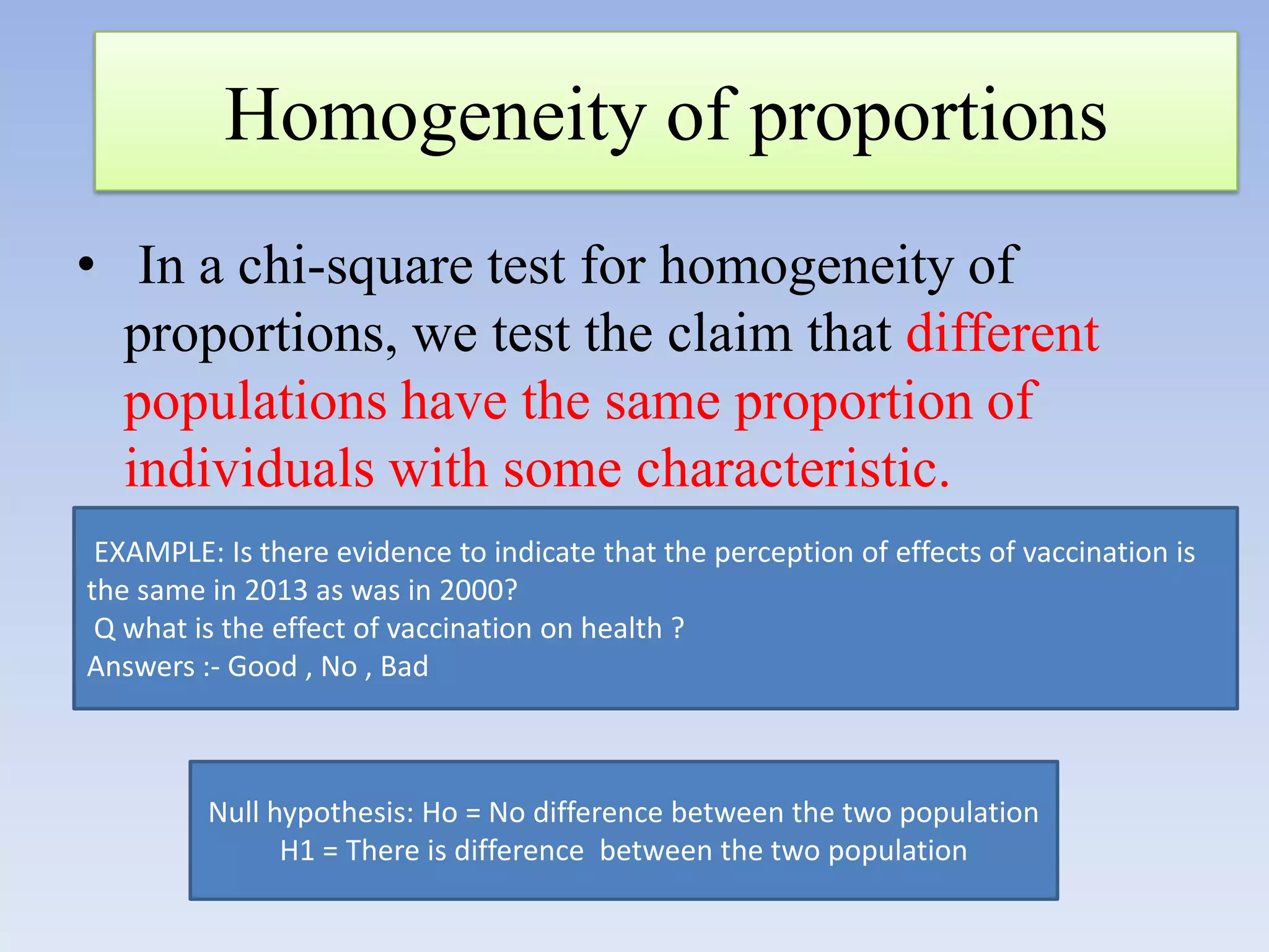 Homogeneity of proportions
• In a chi-square test for homogeneity of
proportions, we test the claim that different
populations have the same proportion of
individuals with some characteristic.
EXAMPLE: Is there evidence to indicate that the perception of effects of vaccination is
the same in 2013 as was in 2000?
Q what is the effect of vaccination on health ?
Answers :- Good , No , Bad

Null hypothesis: Ho = No difference between the two population
H1 = There is difference between the two population

 