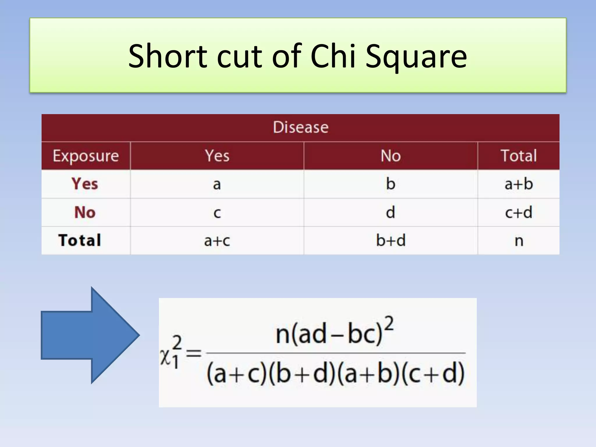Short cut of Chi Square

 