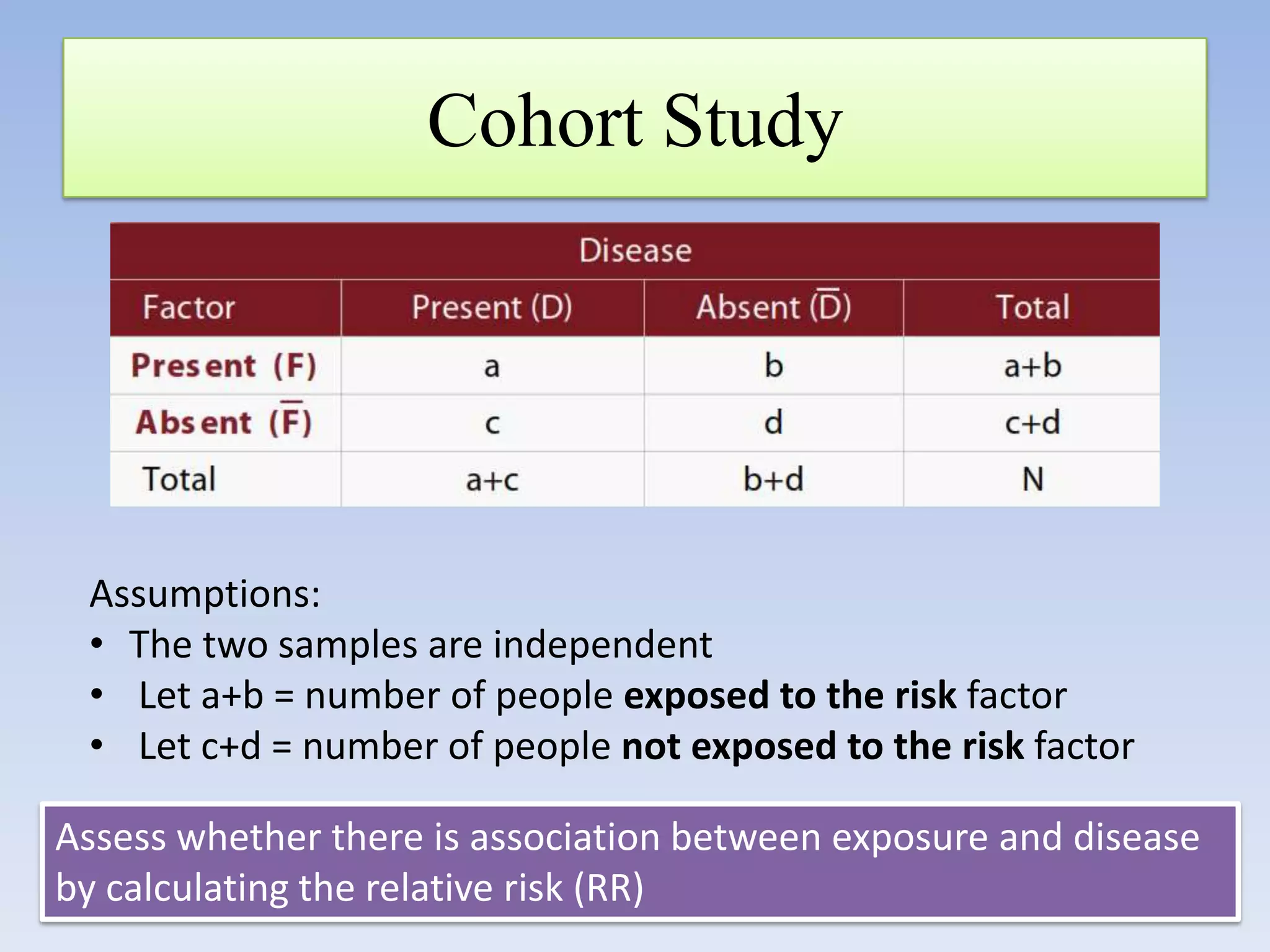 Cohort Study

Assumptions:
• The two samples are independent
• Let a+b = number of people exposed to the risk factor
• Let c+d = number of people not exposed to the risk factor
Assess whether there is association between exposure and disease
by calculating the relative risk (RR)

 