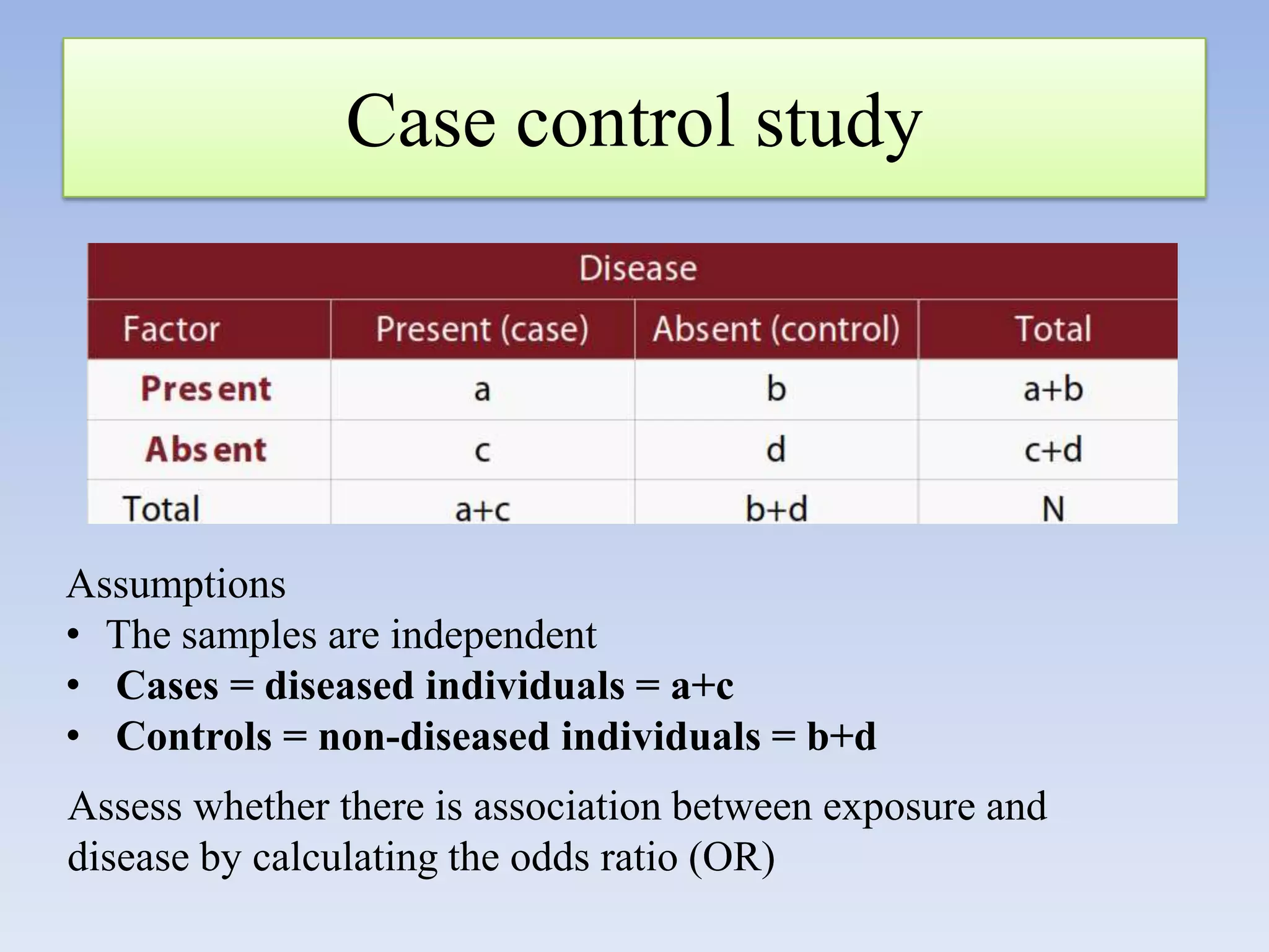 Case control study

Assumptions
• The samples are independent
• Cases = diseased individuals = a+c
• Controls = non-diseased individuals = b+d
Assess whether there is association between exposure and
disease by calculating the odds ratio (OR)

 
