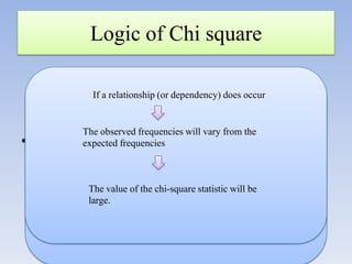Logic of Chi square
If no relationship exists between the
column and row variable
If a relationship (or dependency) does occur

•

the observed frequencies will be very close
The observed frequencies will vary from the
to the expected frequencies
Compares thefrequencies frequency in
expected observed

with the expected frequency.
they will differ only by small amounts

The value of the chi-square statistic will be
large.
the value of the chi-square statistic will be
small

each cell

 