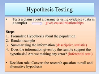 Hypothesis Testing
•

Tests a claim about a parameter using evidence (data in
a sample)
gives causal relationships

Steps
1. Formulate Hypothesis about the population
2. Random sample
3. Summarizing the information (descriptive statistic)
4. Does the information given by the sample support the
hypothesis? Are we making any error? (inferential stat.)
• Decision rule: Convert the research question to null and
alternative hypothesis

 